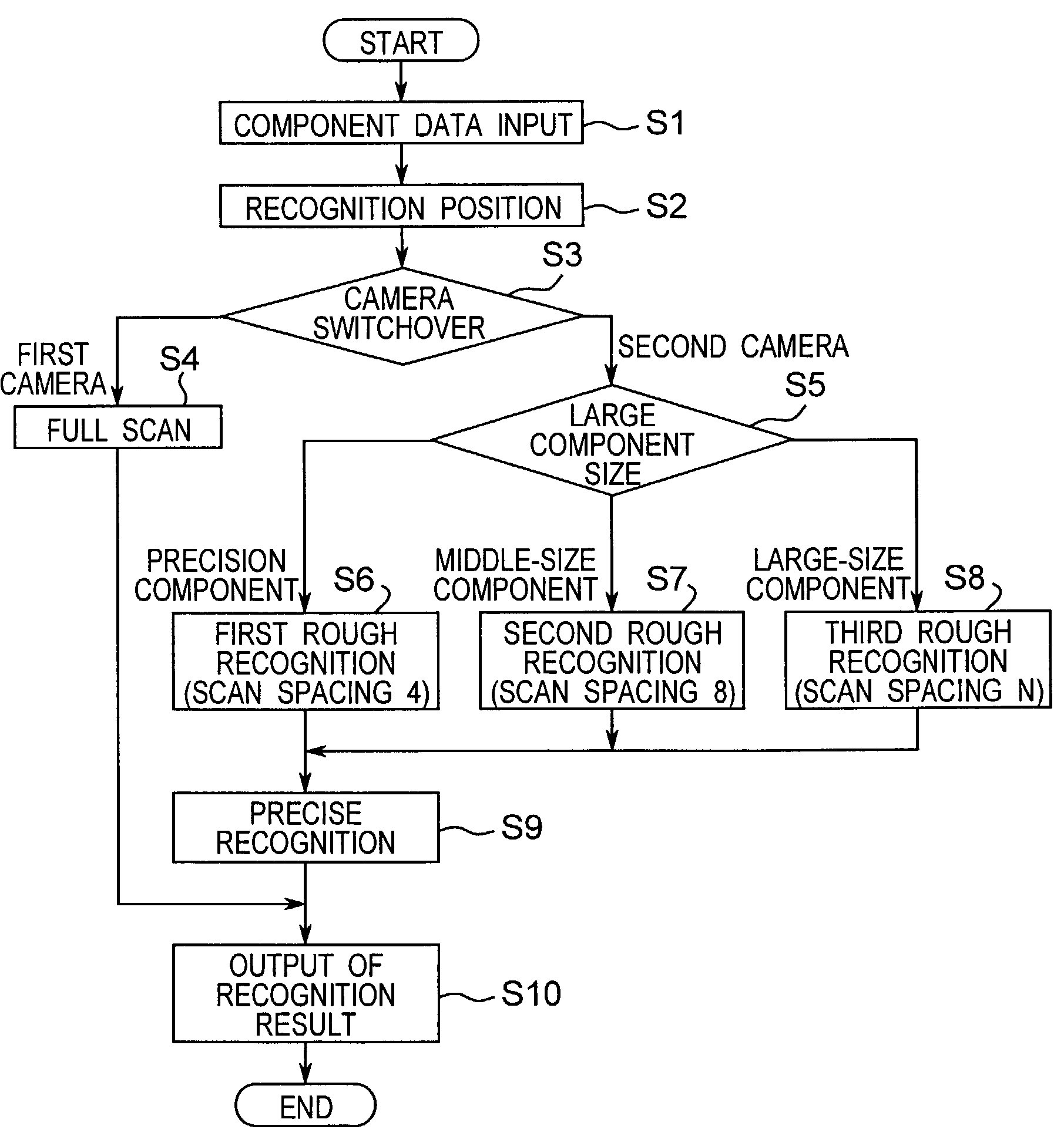 Method and apparatus for component recognition