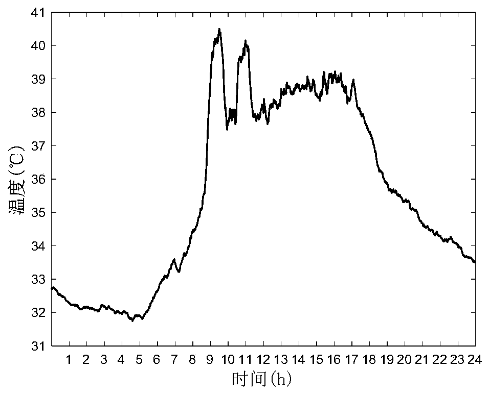 Bridge progressive drift data cleaning method based on data difference value