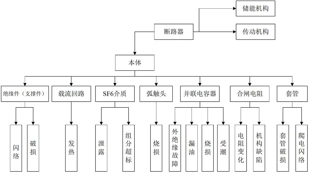 Short-term reliability evaluation method of high-voltage breaker