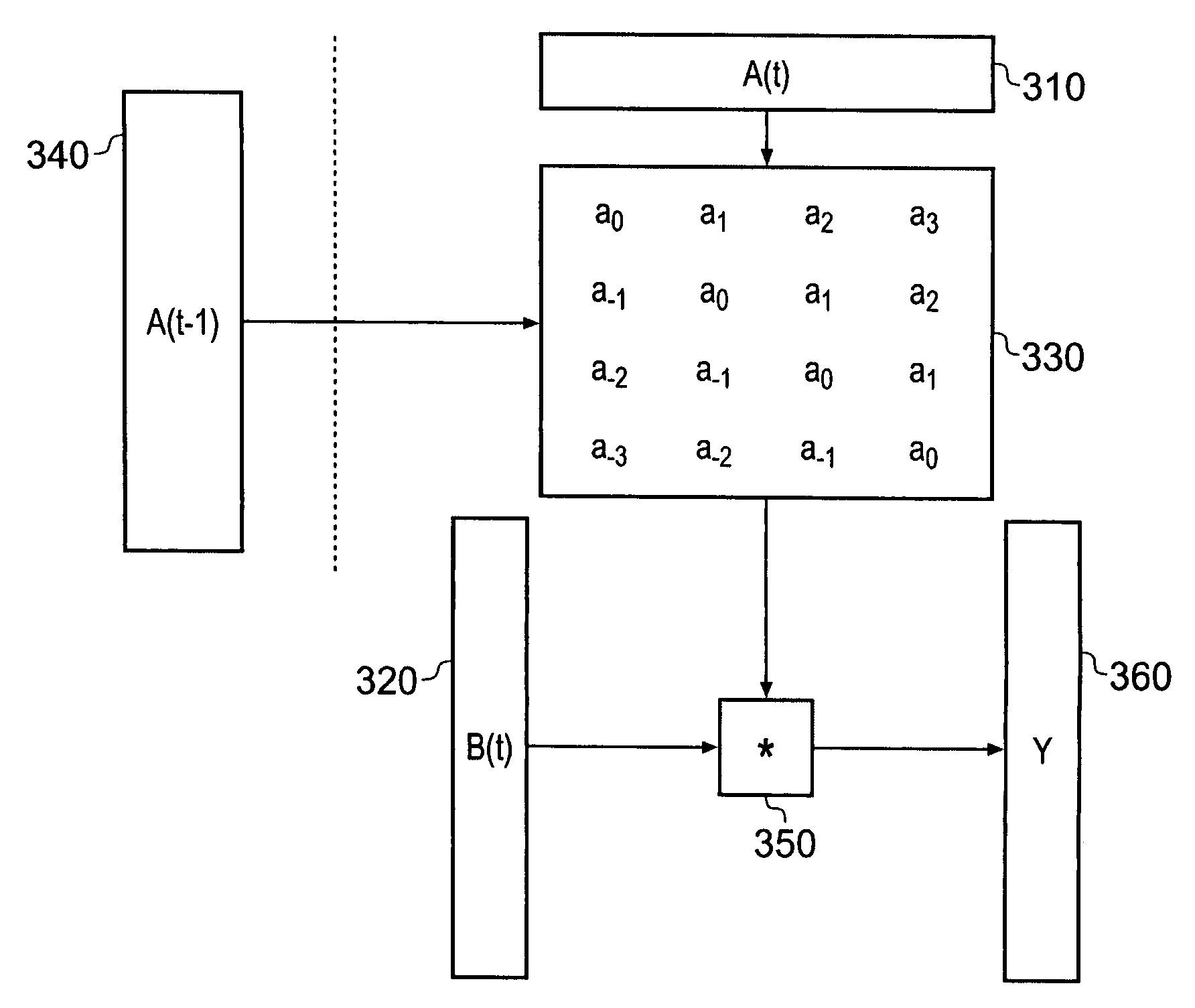 Algebraic single instruction multiple data processing