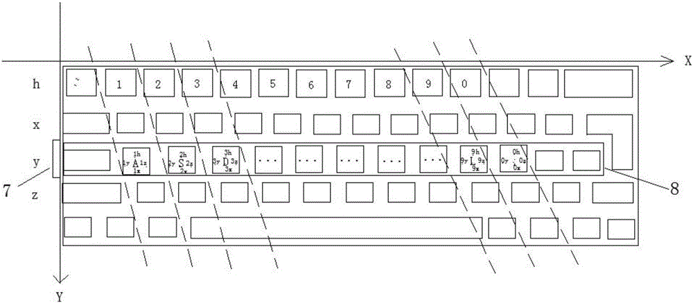 Encrypted digital keyboard and encryption method