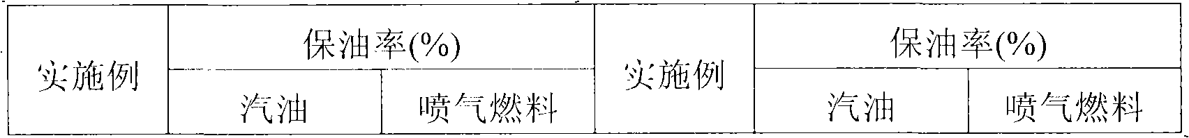 Porous high oil absorption resin and preparation method thereof