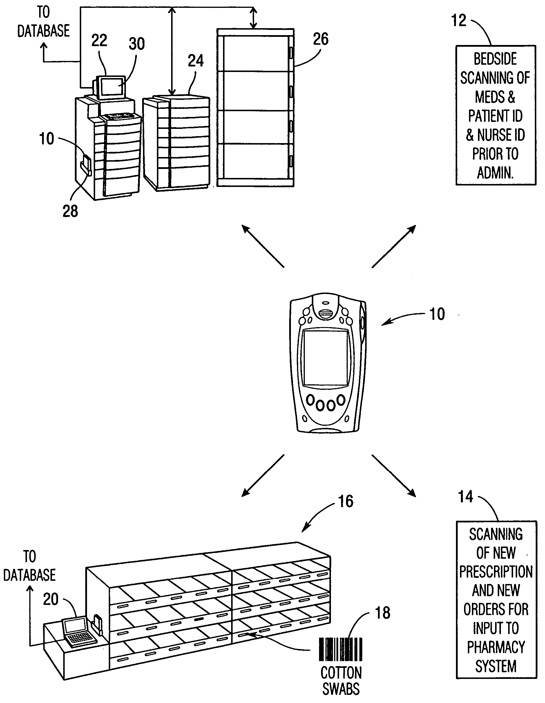 Integrated suite of medical tools