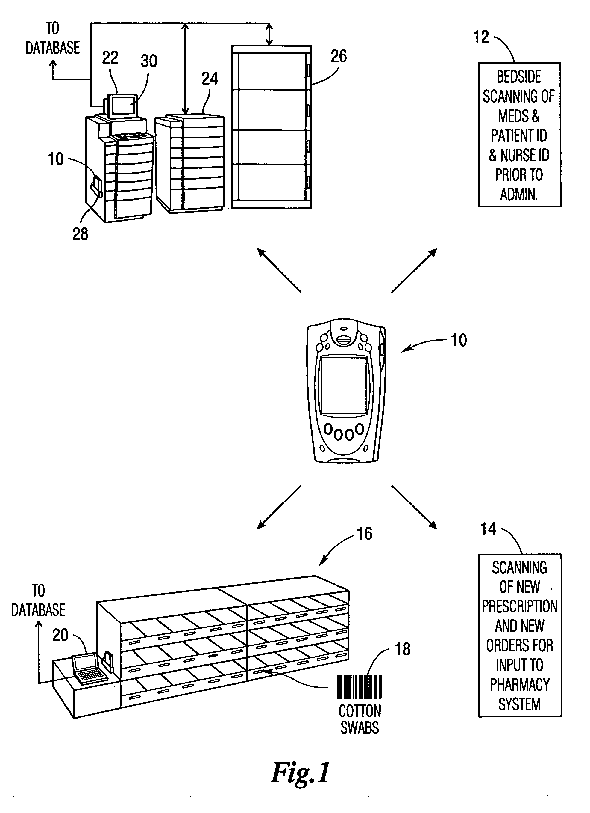 Integrated suite of medical tools