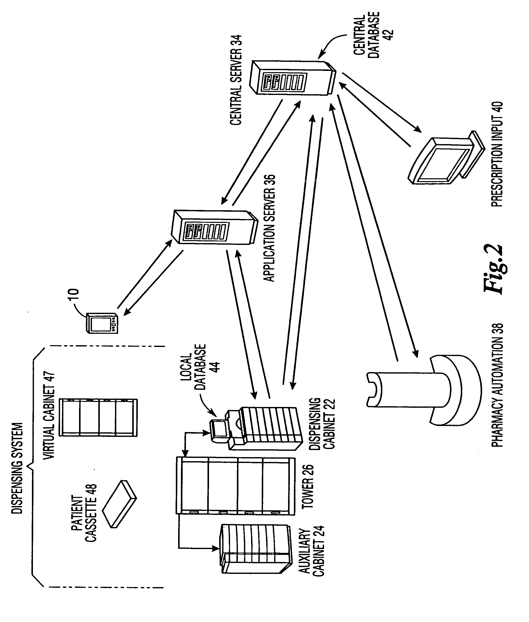 Integrated suite of medical tools