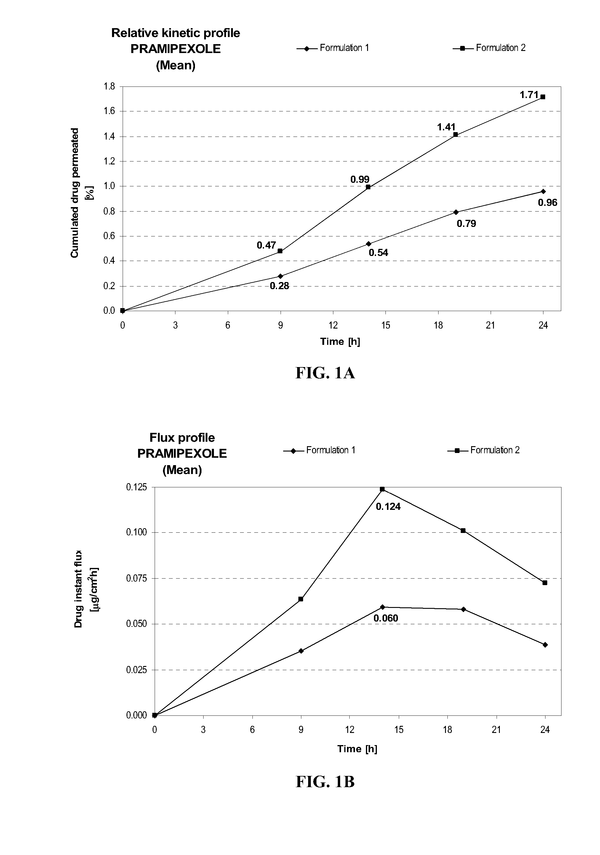 Transdermal delivery of systemically active central nervous system drugs