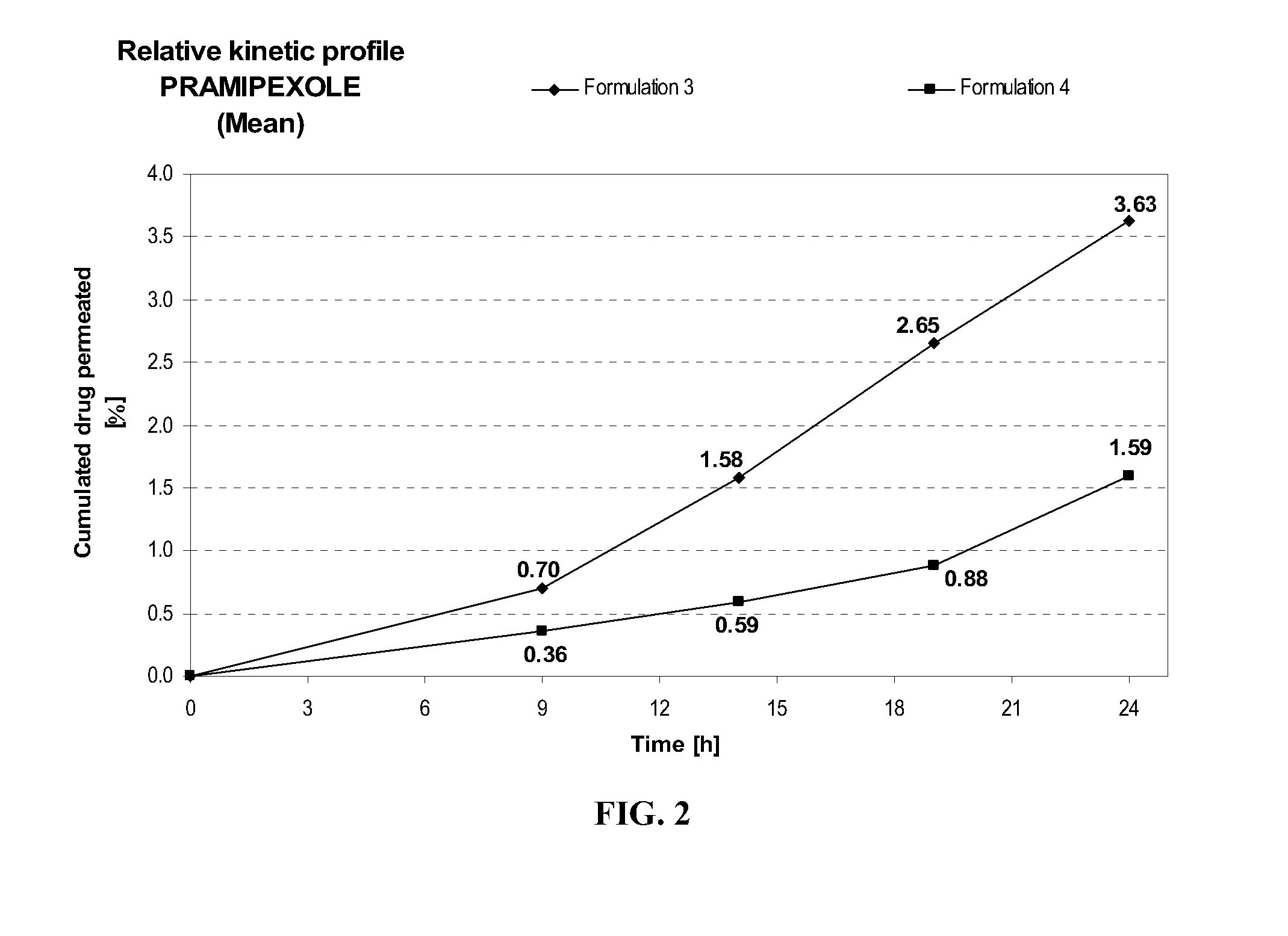 Transdermal delivery of systemically active central nervous system drugs