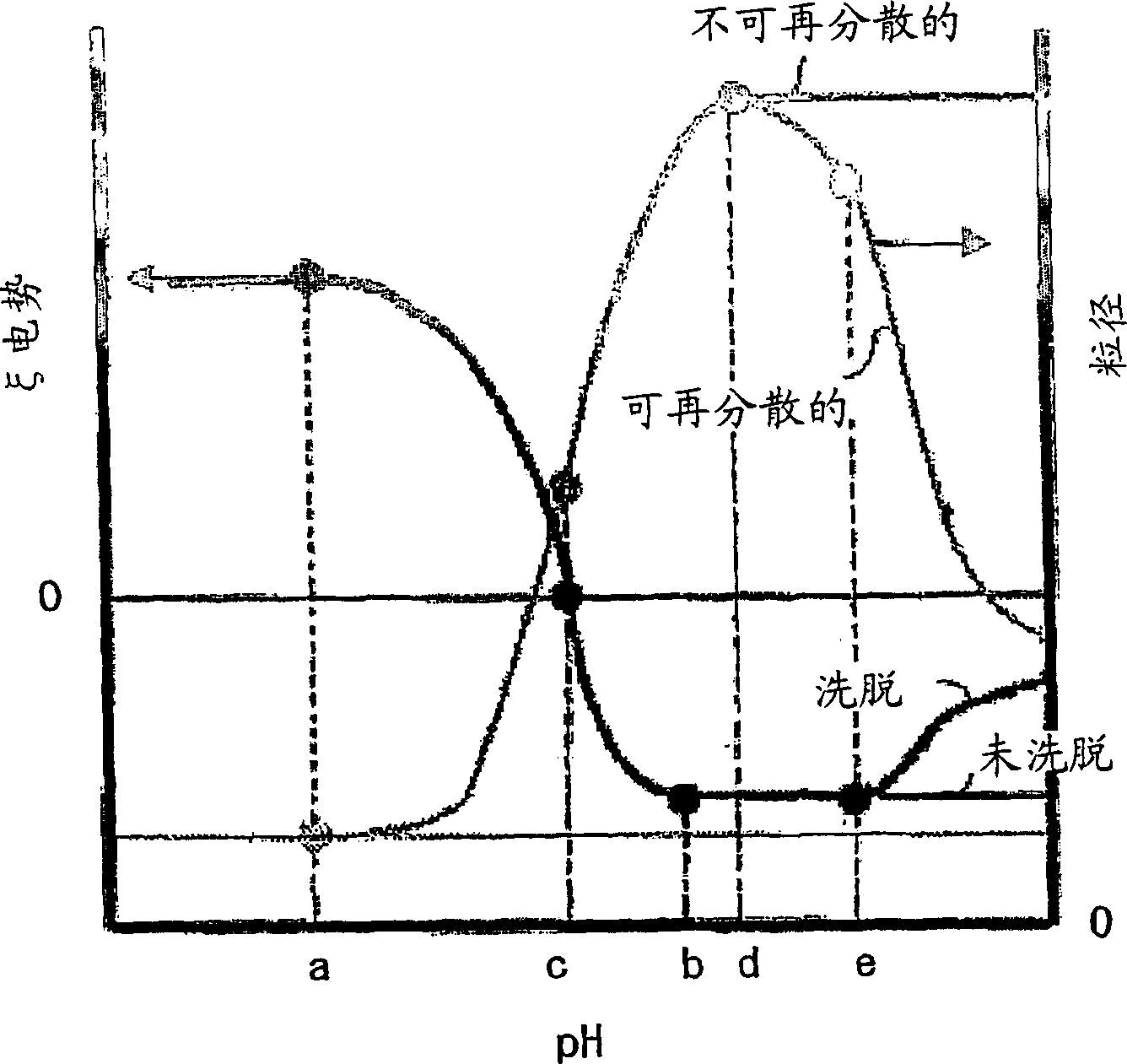 Image forming process and image forming apparatus and ink set therefor