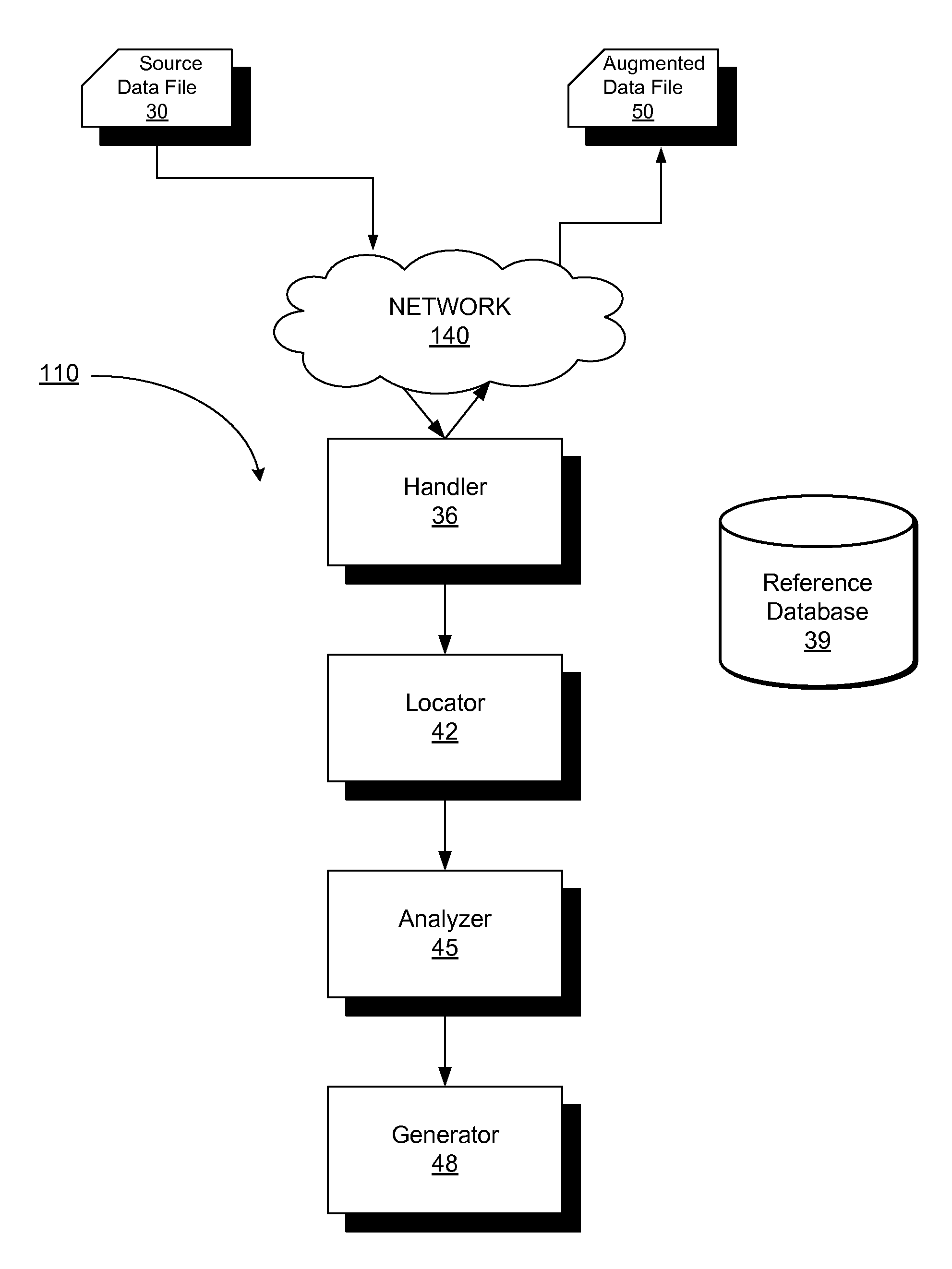 Layered augmentation for web content