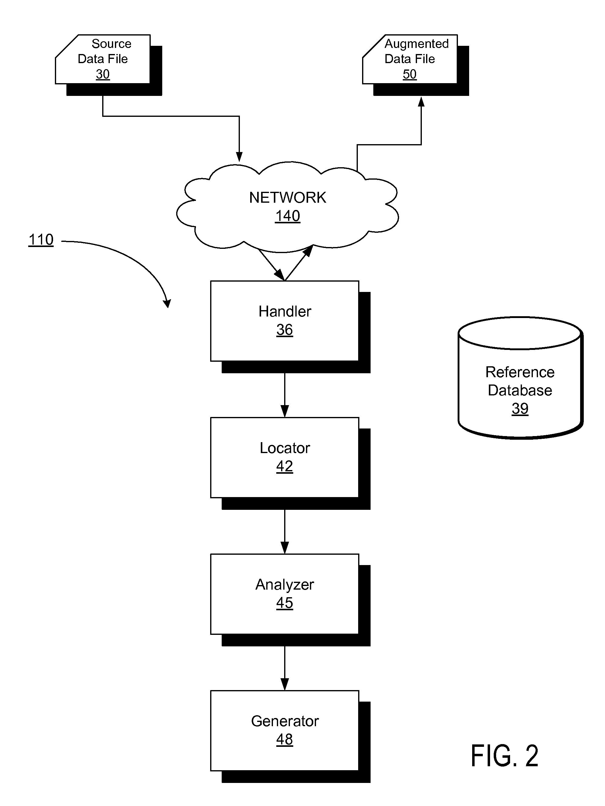 Layered augmentation for web content