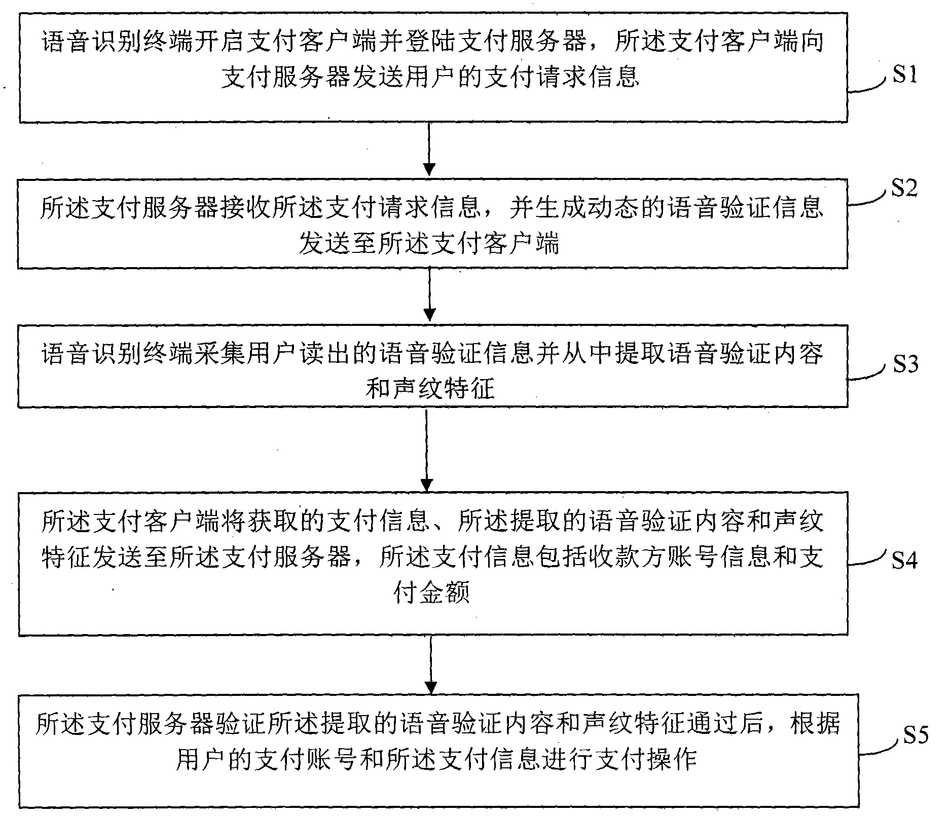 Payment method and system of voice recognition terminal