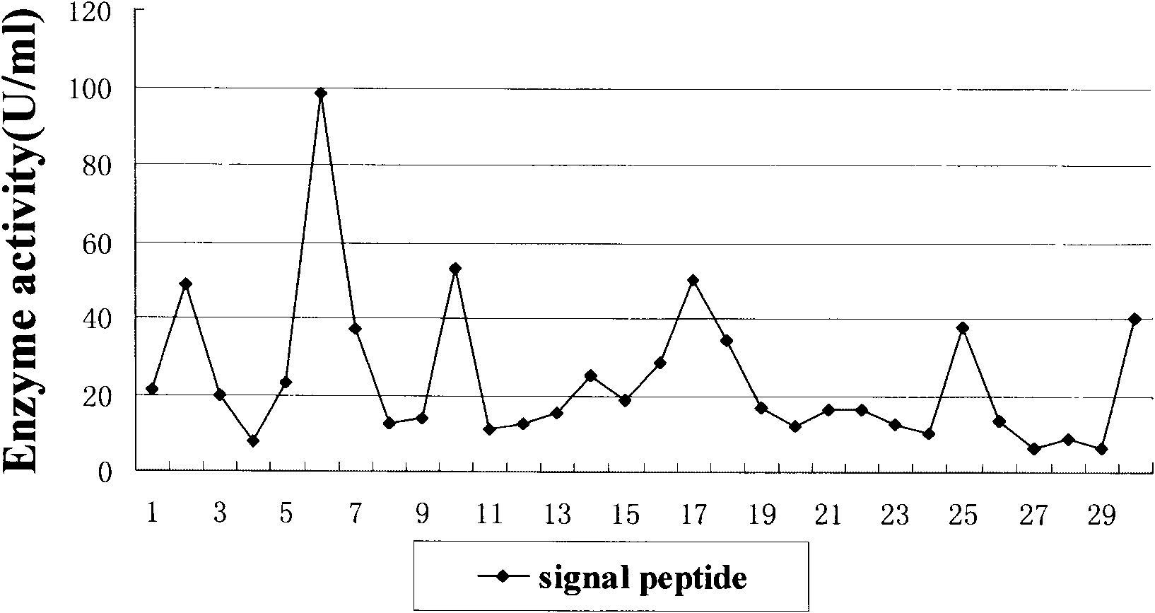 High-efficiency expression vector of xylanase in bacillus subtilis and construction method thereof