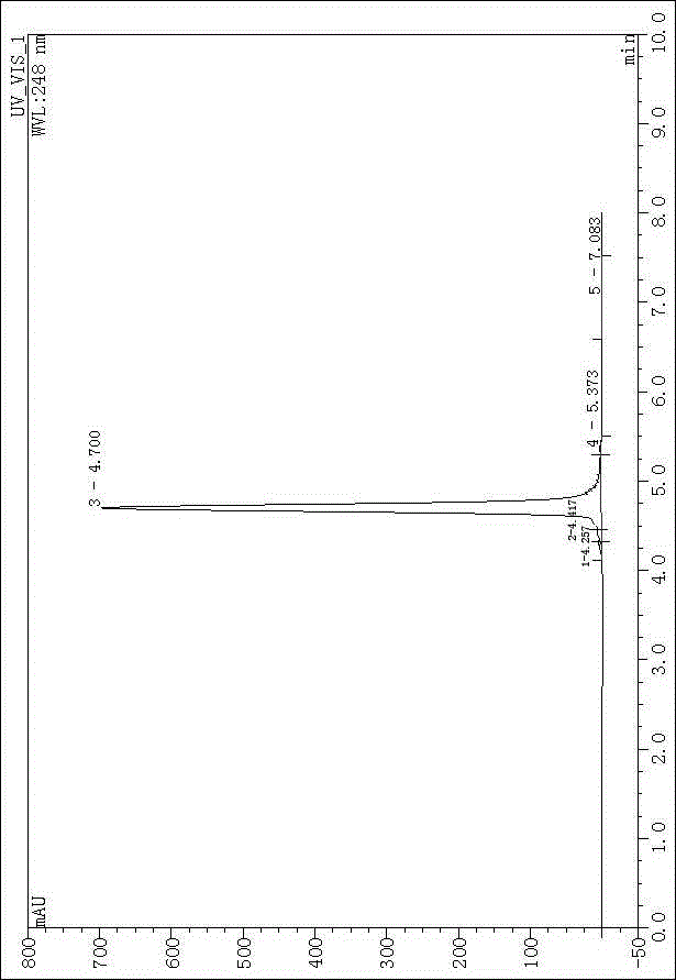 The preparation method of 5-methylmelissain