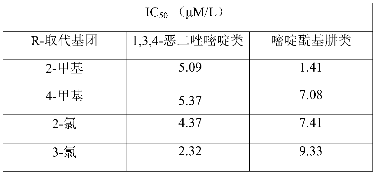 Pyrimidine antitumor compound with 1,3,4-oxadiazole structure and its preparation method and application