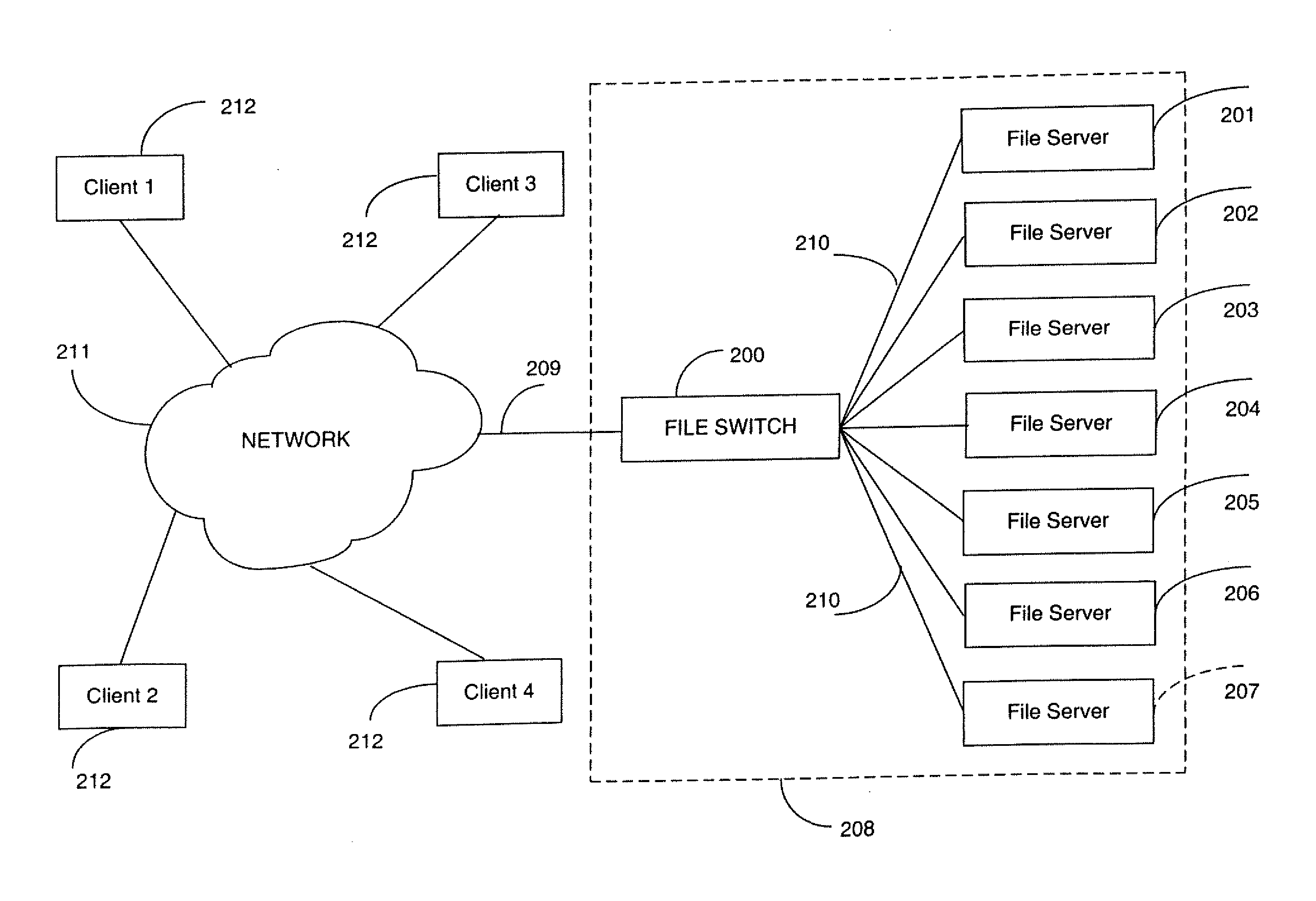 Rule based aggregation of files and transactions in a switched file system