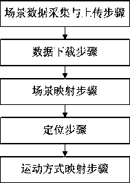 A method of combining virtual reality technology with cloud service technology