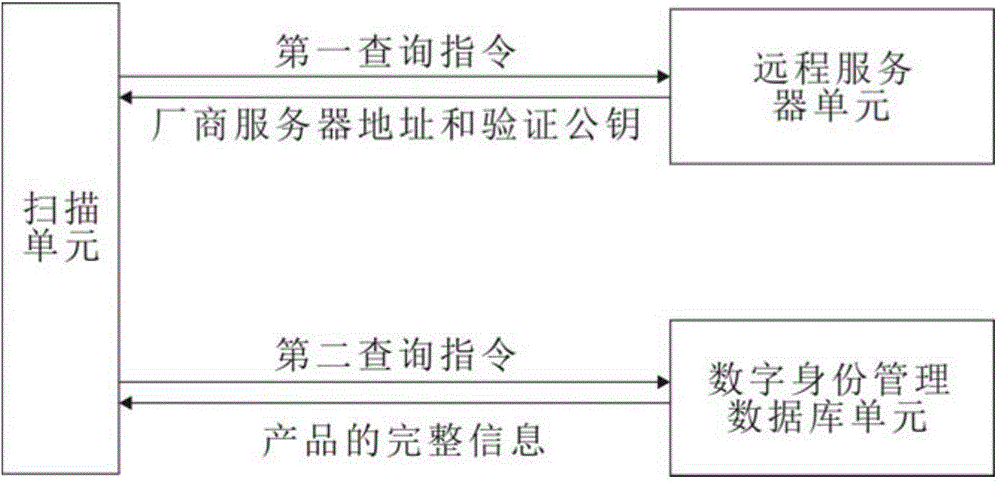 Security traceability management system