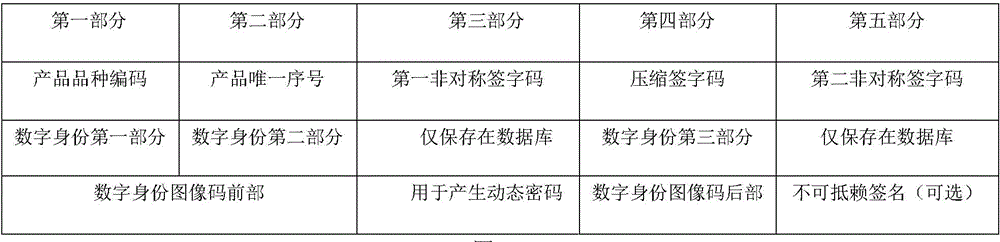 Security traceability management system