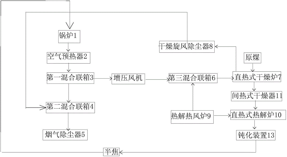 A low-rank coal purification power generation system