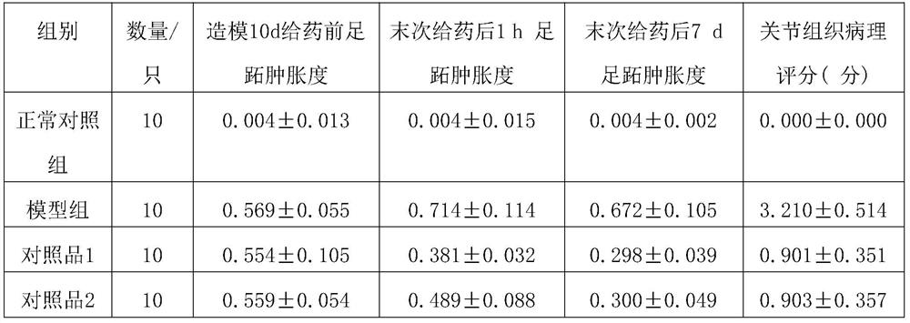 Jingulian traditional Chinese medicine composition and preparation method thereof