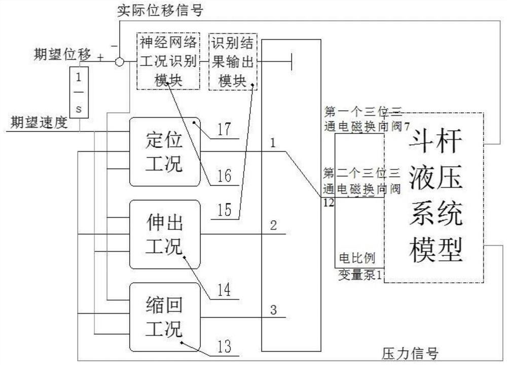 Control method and control device for identifying working condition of excavator stick hydraulic cylinder