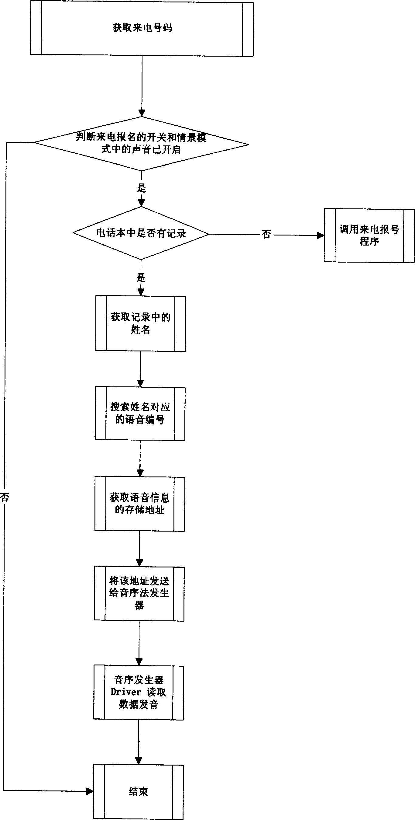 Telephone voice intelligent enlisting device and method