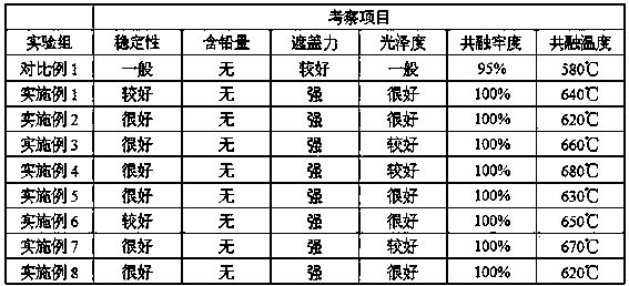 Leadless environmentally-friendly glass glaze, preparation method thereof, and glazed surface preparation method