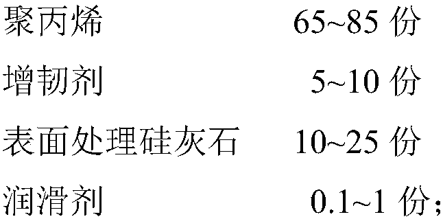 Wollastonite/polypropylene composite material and preparation method thereof