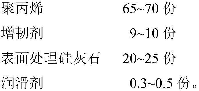 Wollastonite/polypropylene composite material and preparation method thereof