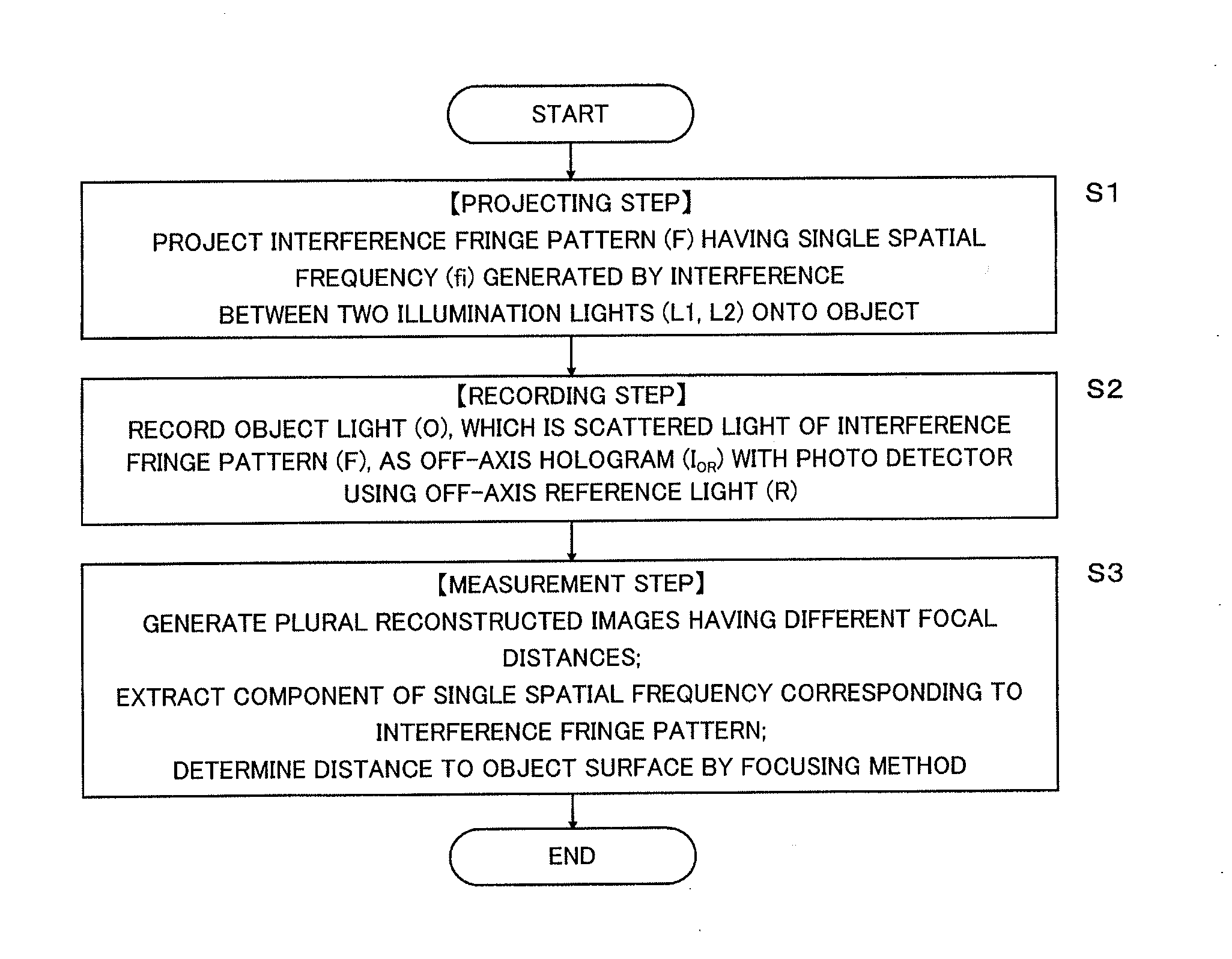 Three-Dimensional Shape Measurement Method and Three-Dimensional Shape Measurement Device