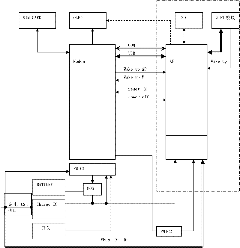 Method for controlling portable router to work in low power consumption mode and portable router