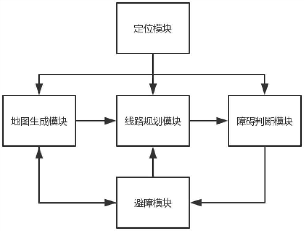 High-sensitivity obstacle avoidance system and method for AGV robot