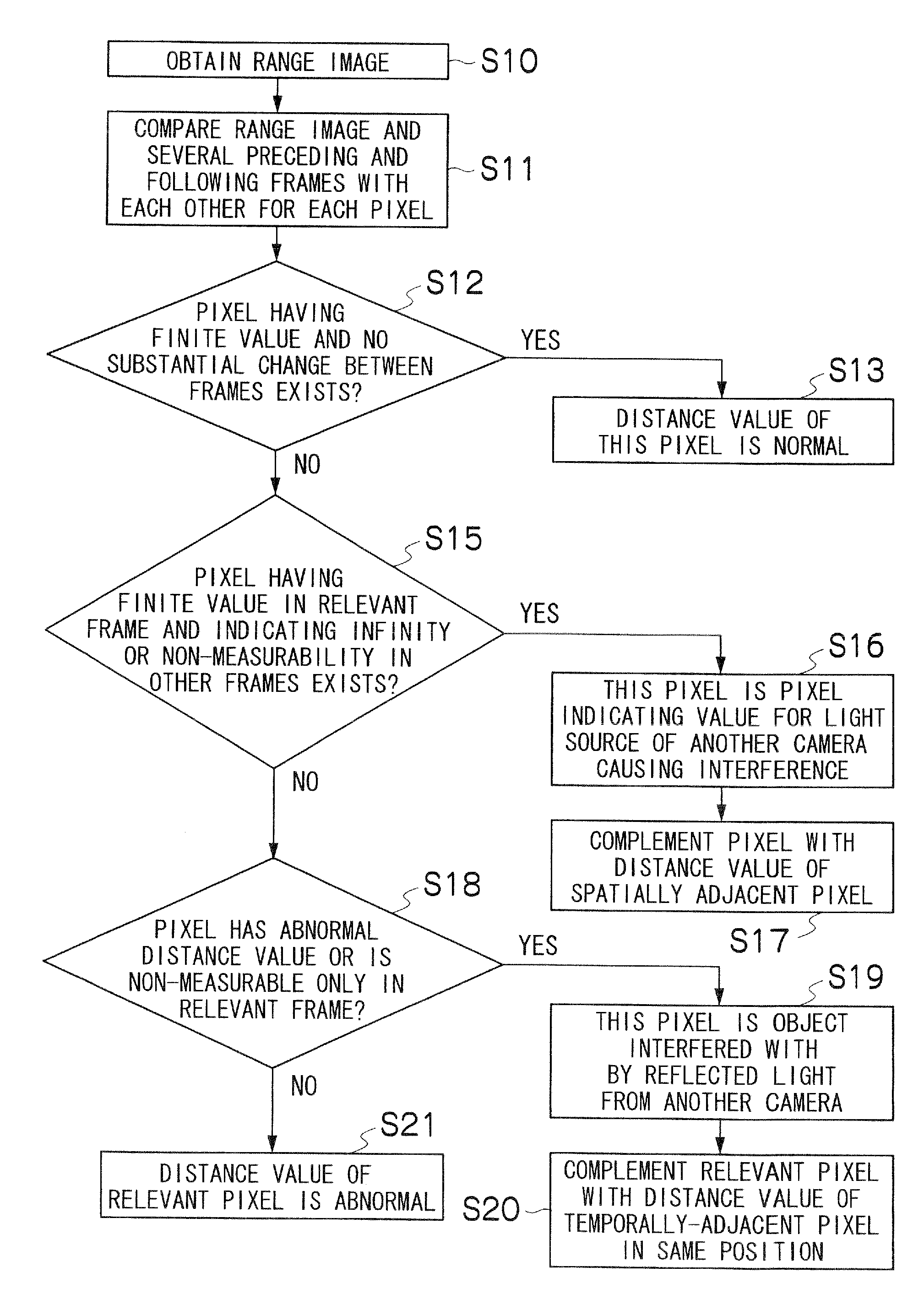 Range image generating apparatus