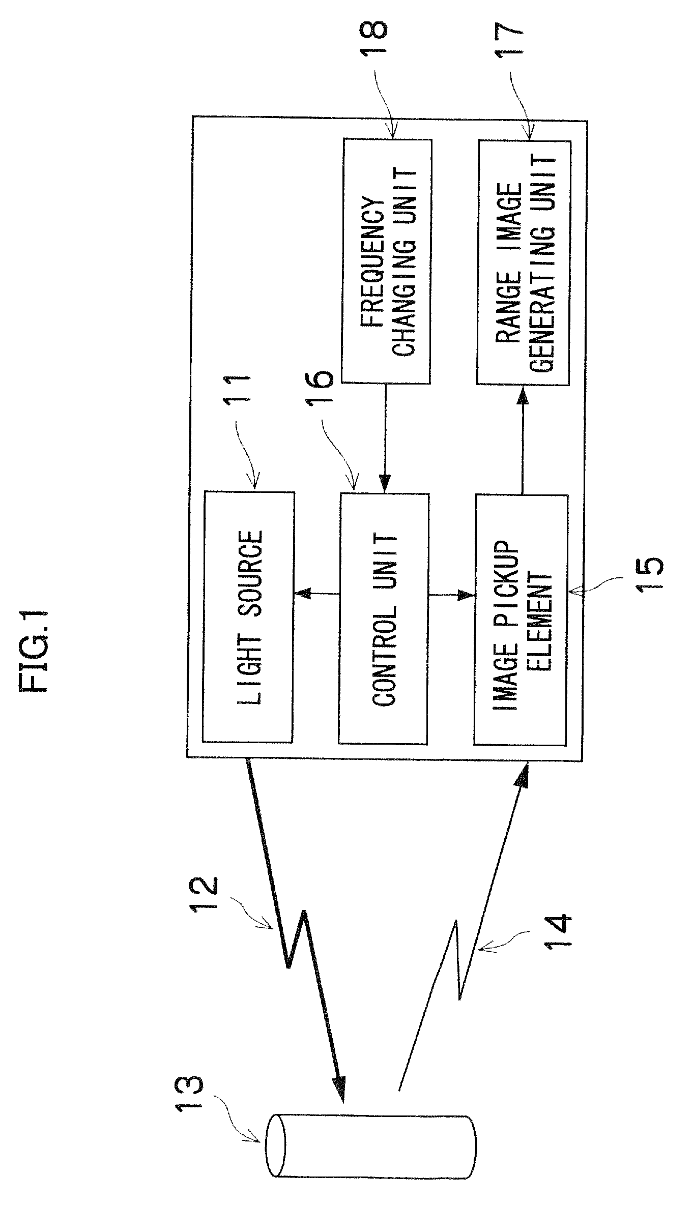 Range image generating apparatus