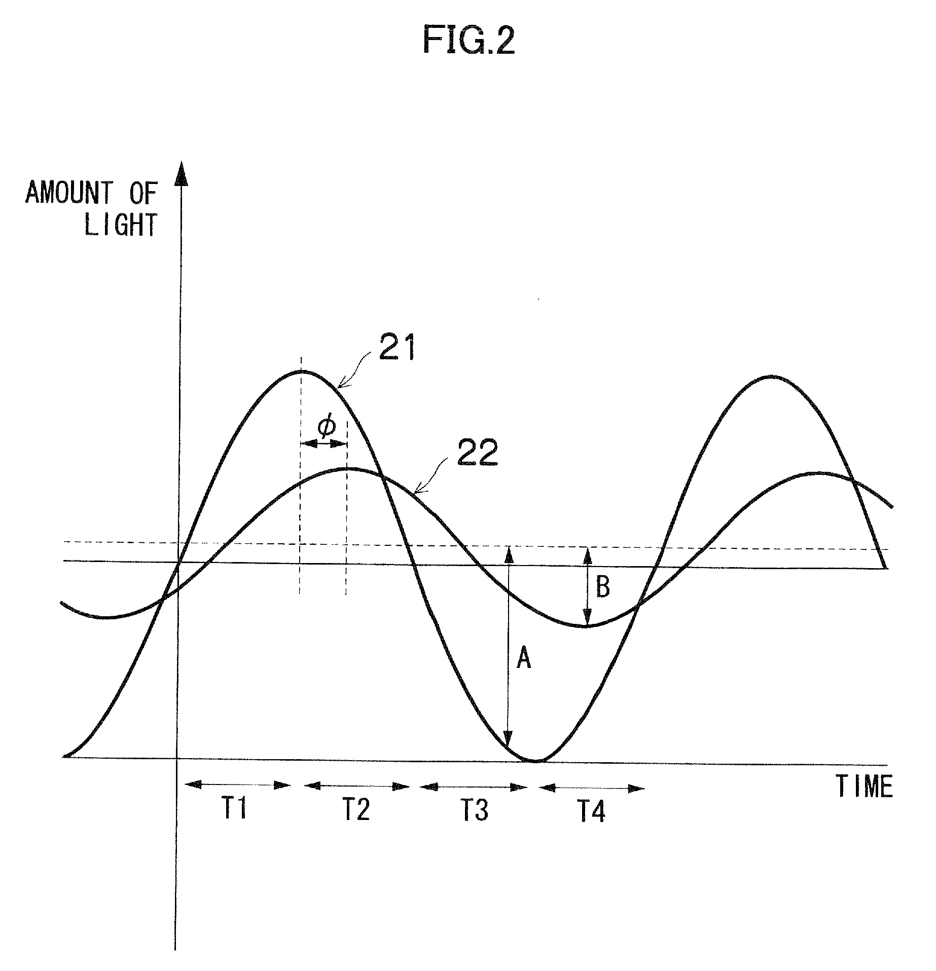 Range image generating apparatus