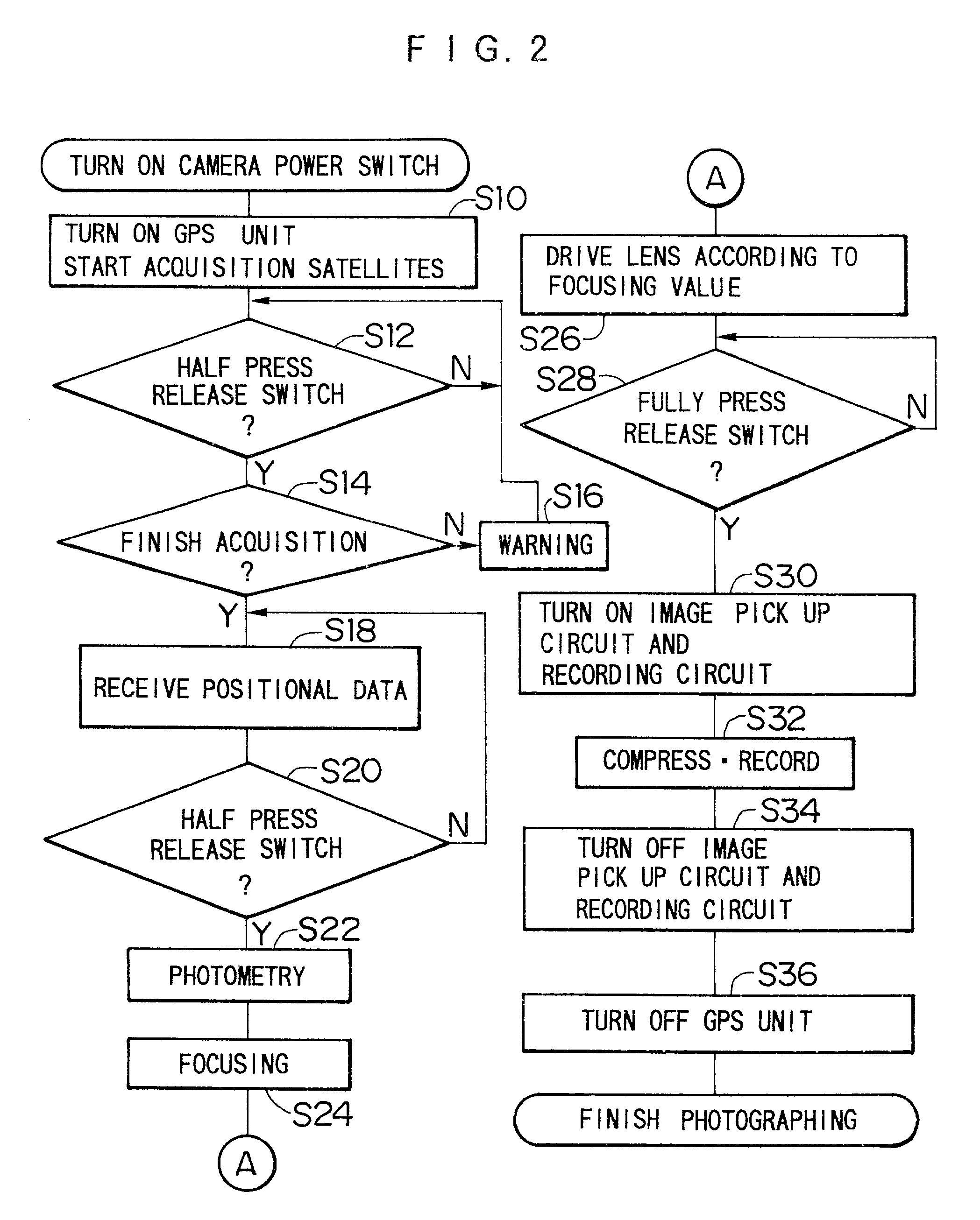 Camera which records positional data of GPS unit