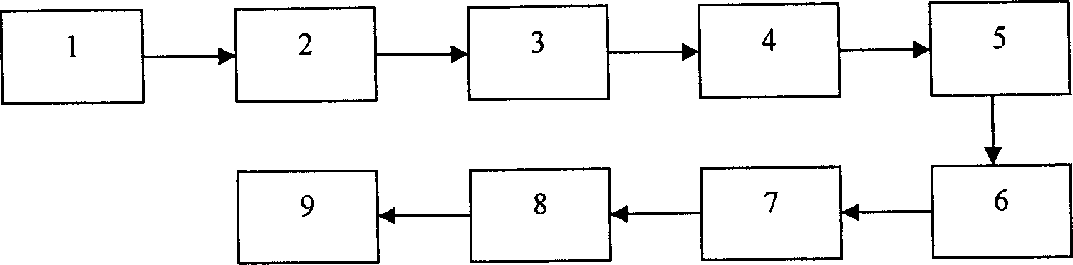 On-line fault diagnosis system for central air conditioner water system temp and flow sensor