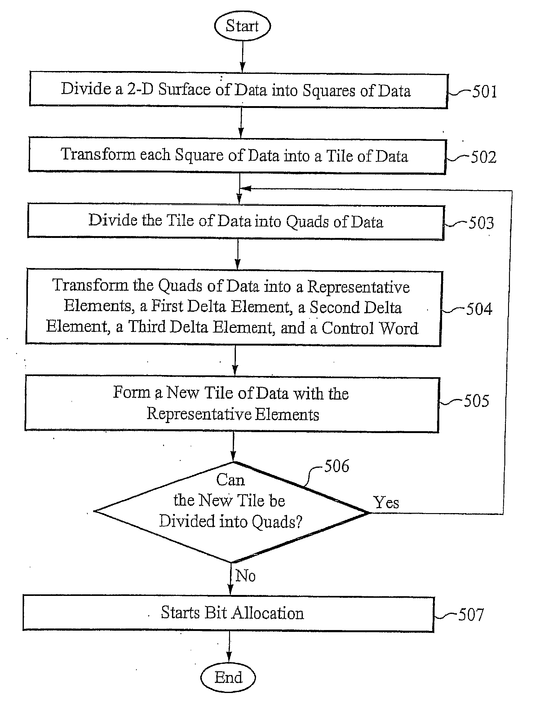 Hierarchical lossless compression