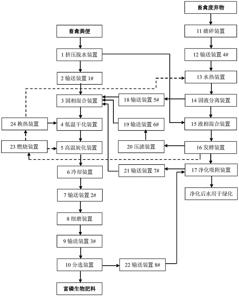 Method and device for preparing phosphorus-rich biofertilizer