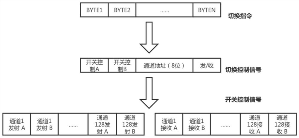 Array ultrasonic instrument test platform and method