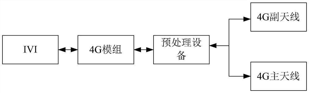 Control method, device and equipment and storage medium