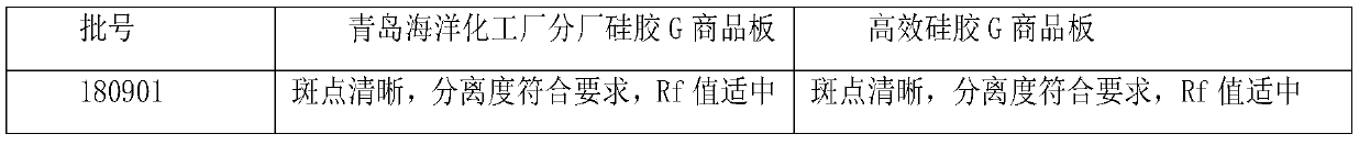 Gentiana urnula formula granule, preparation method and detection method thereof