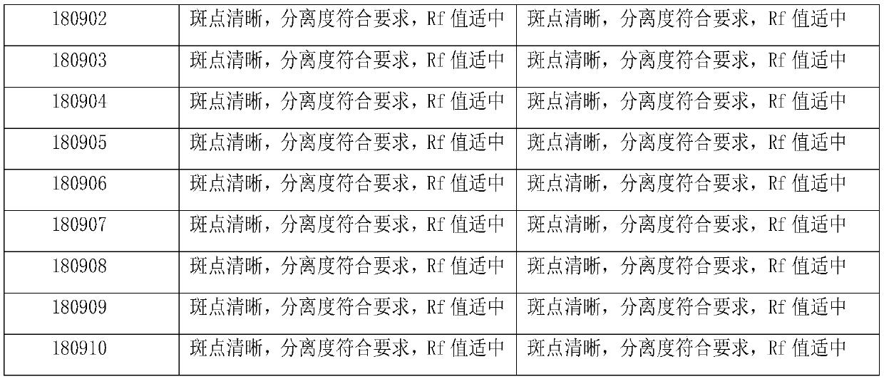 Gentiana urnula formula granule, preparation method and detection method thereof