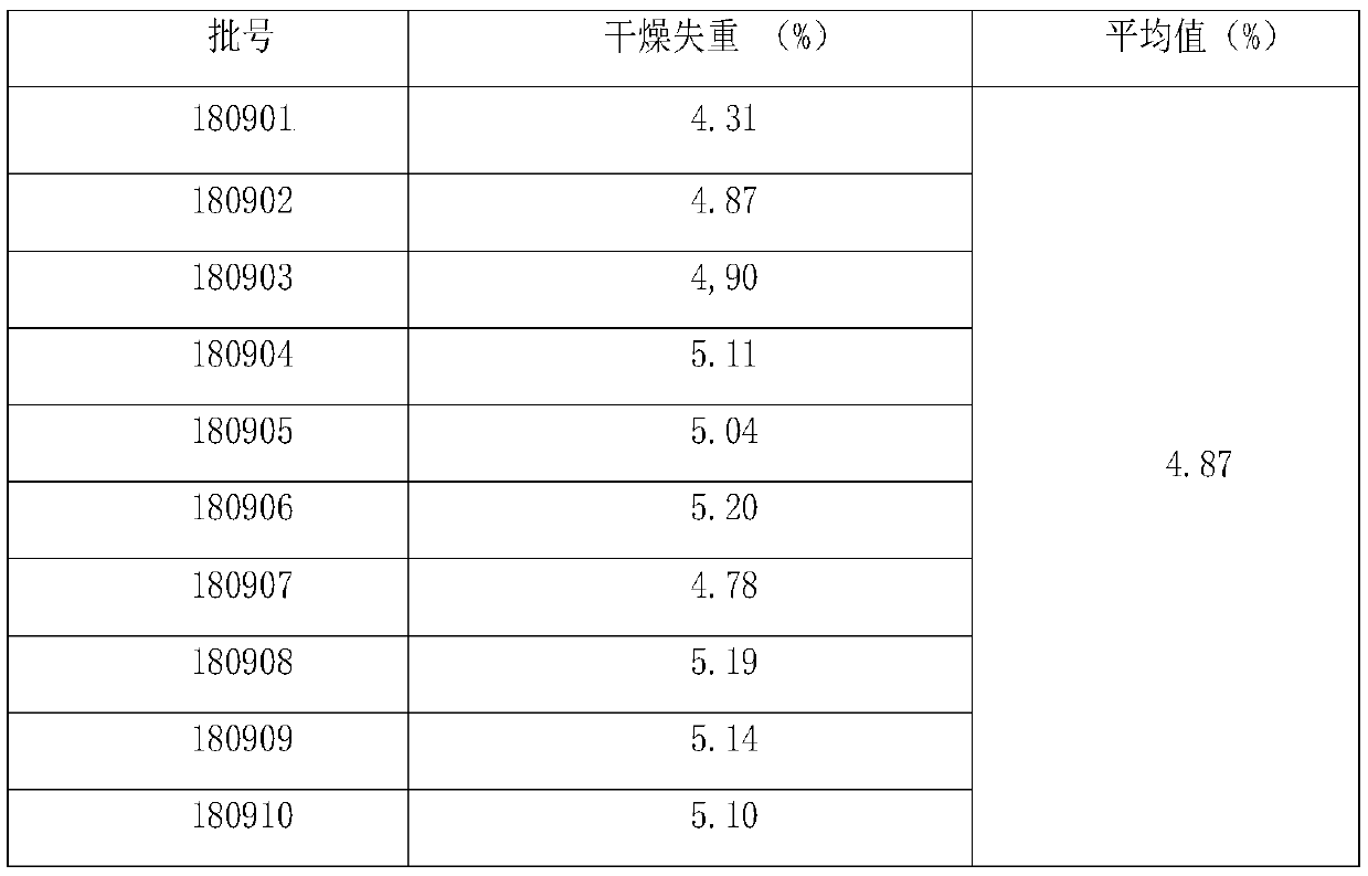 Gentiana urnula formula granule, preparation method and detection method thereof