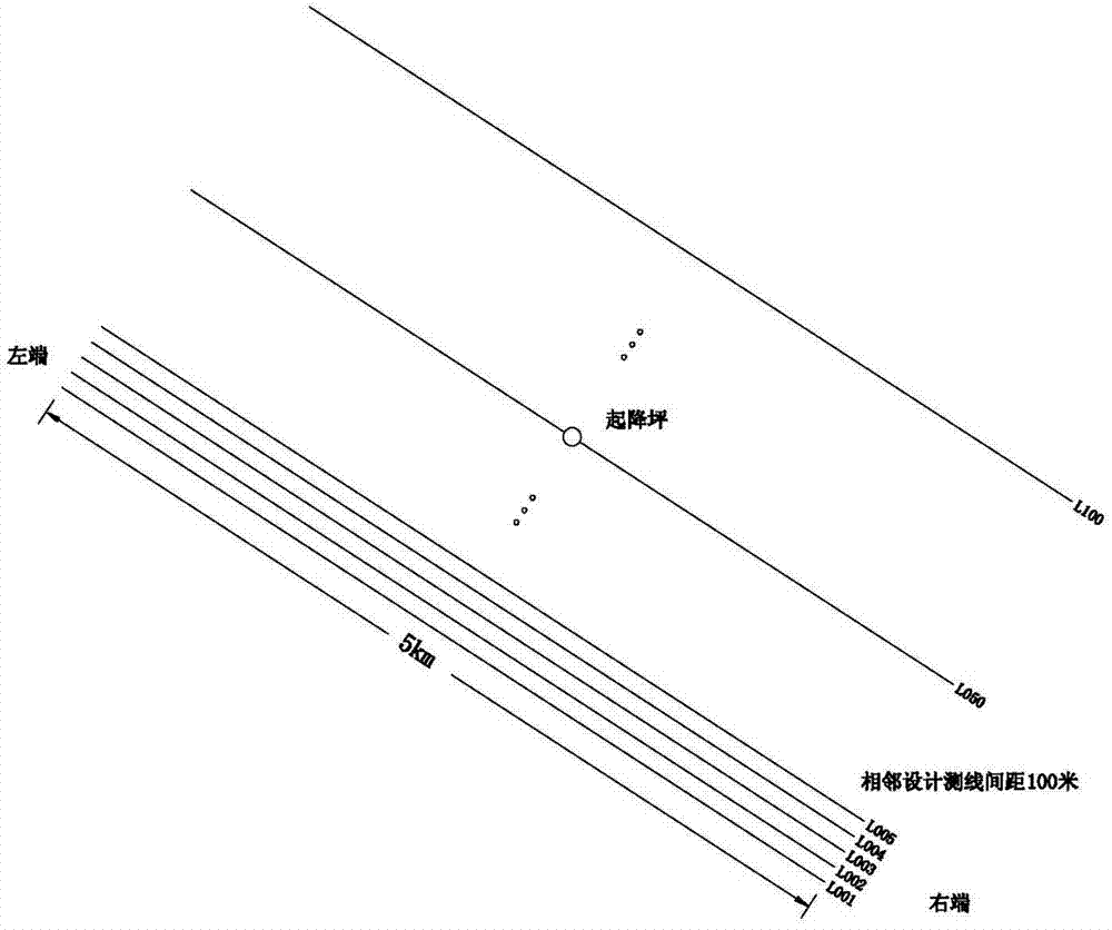 Method for arranging aeromagnetic survey flight paths of unmanned airship