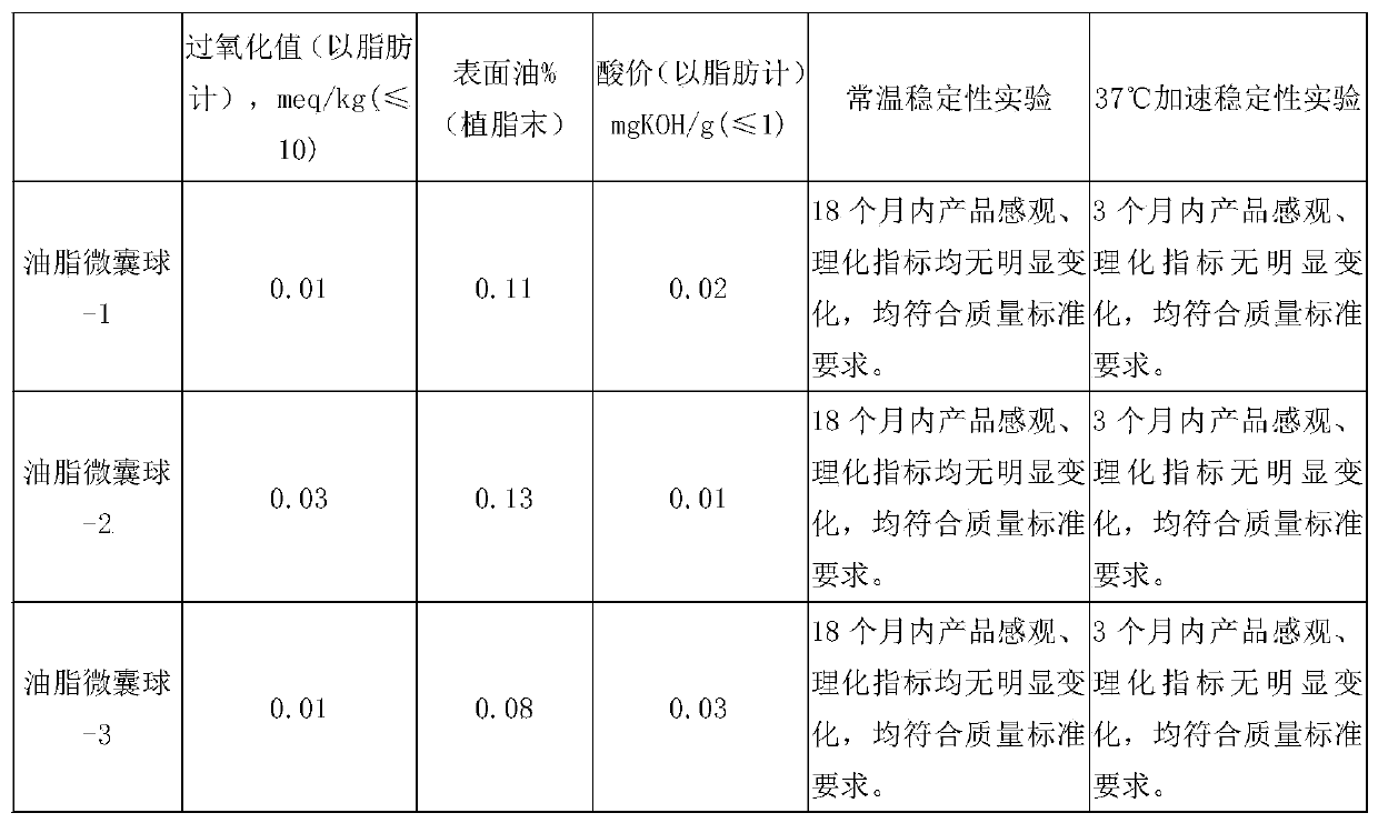 Preparation technology for double-layer fat slow-release microcapsule ball