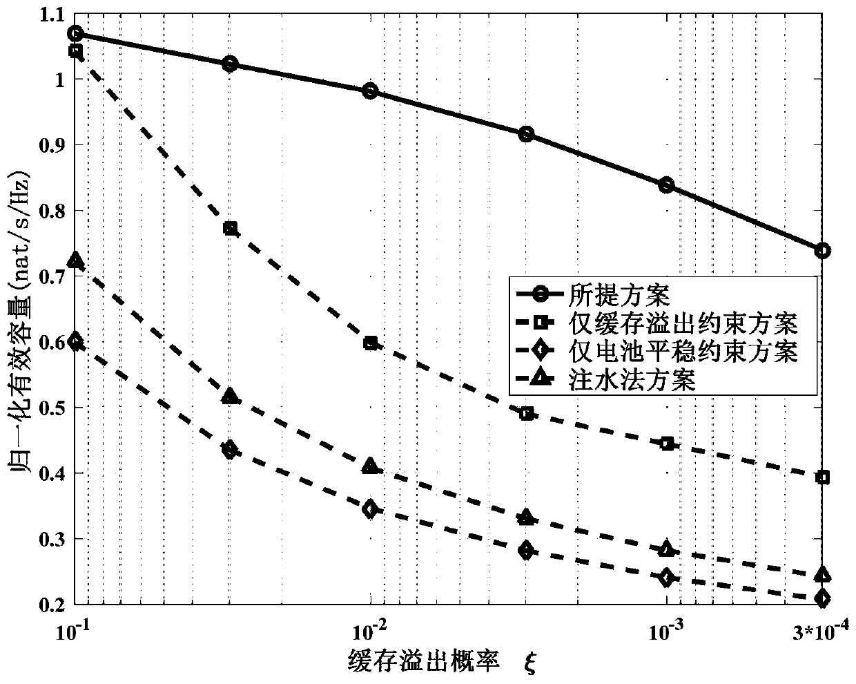 Sustainable transmission demand-driven multi-channel power allocation method in energy harvesting wireless networks