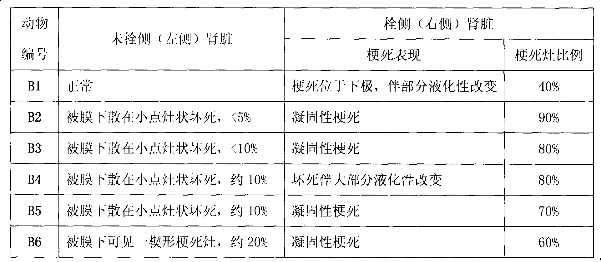 Phase-change-controllable embolic material and preparation method thereof