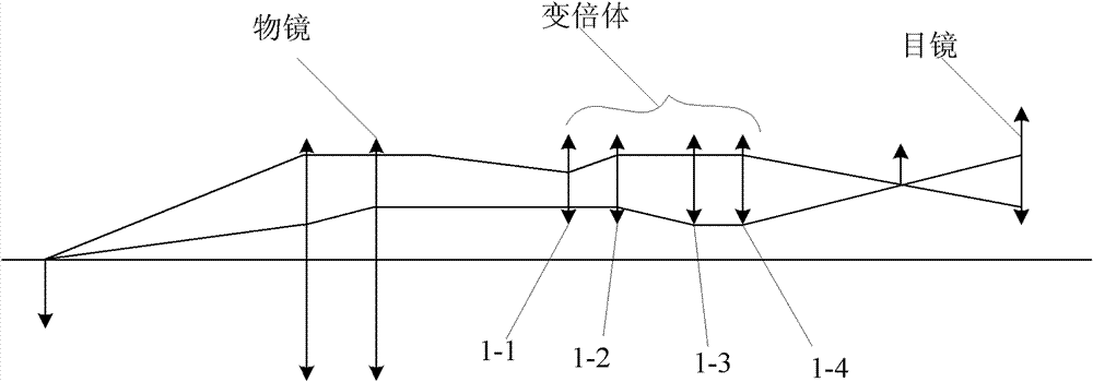 Zoom-stereo microscope detection device and method