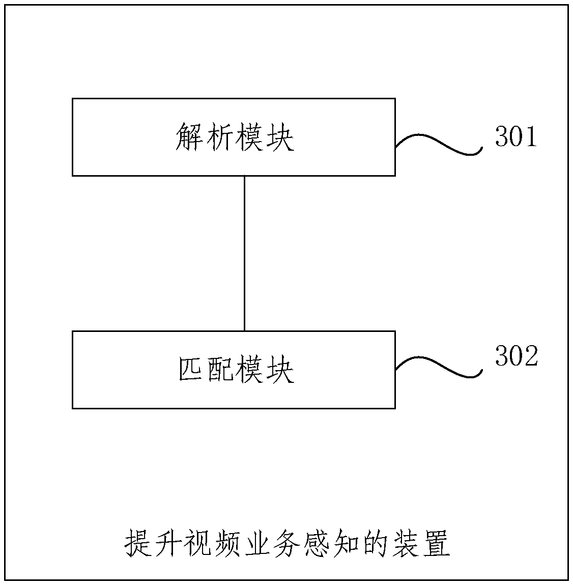 Method and device for improving video service perception